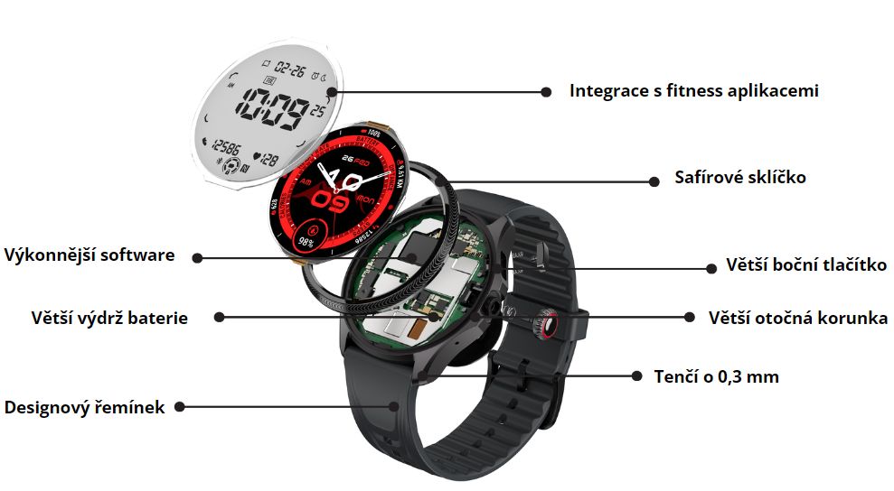 Mobvoi TicWatch Pro 5 Enduro